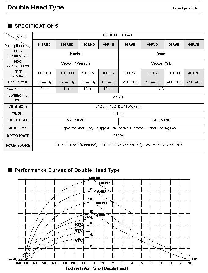 Piston Pump - Advanced Double Pump 이미지