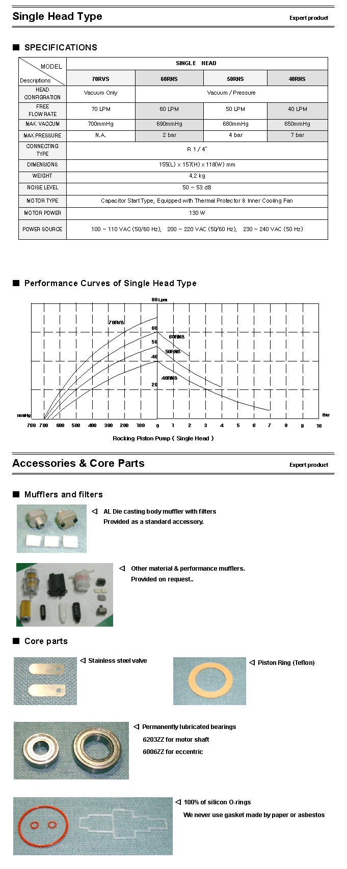 Piston Pump - 40RNS - Advanced Piston Pump 이미지