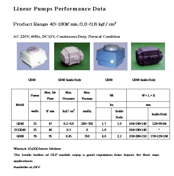 Linear Pump - BG80 이미지