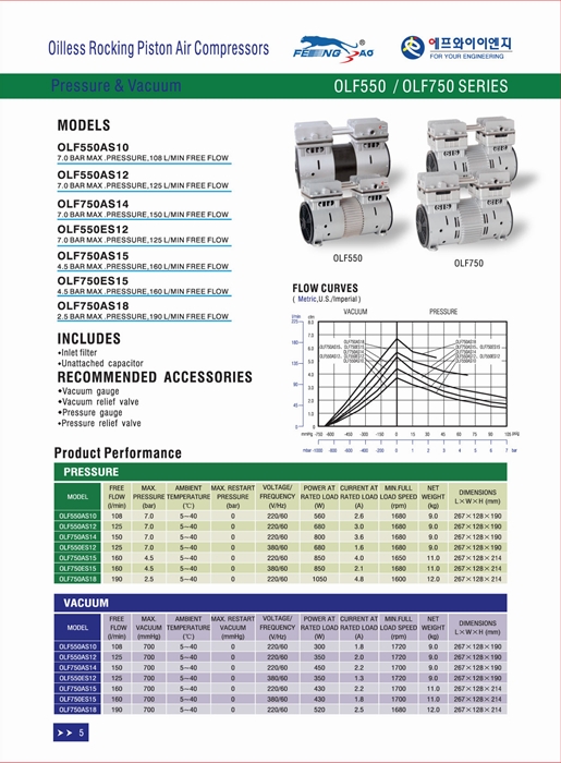 OLF750 220V60Hz 이미지