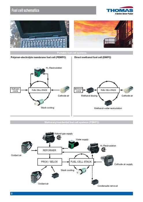 퓨얼셀용 펌프 Pumps & compressors for fuel cell applications 이미지