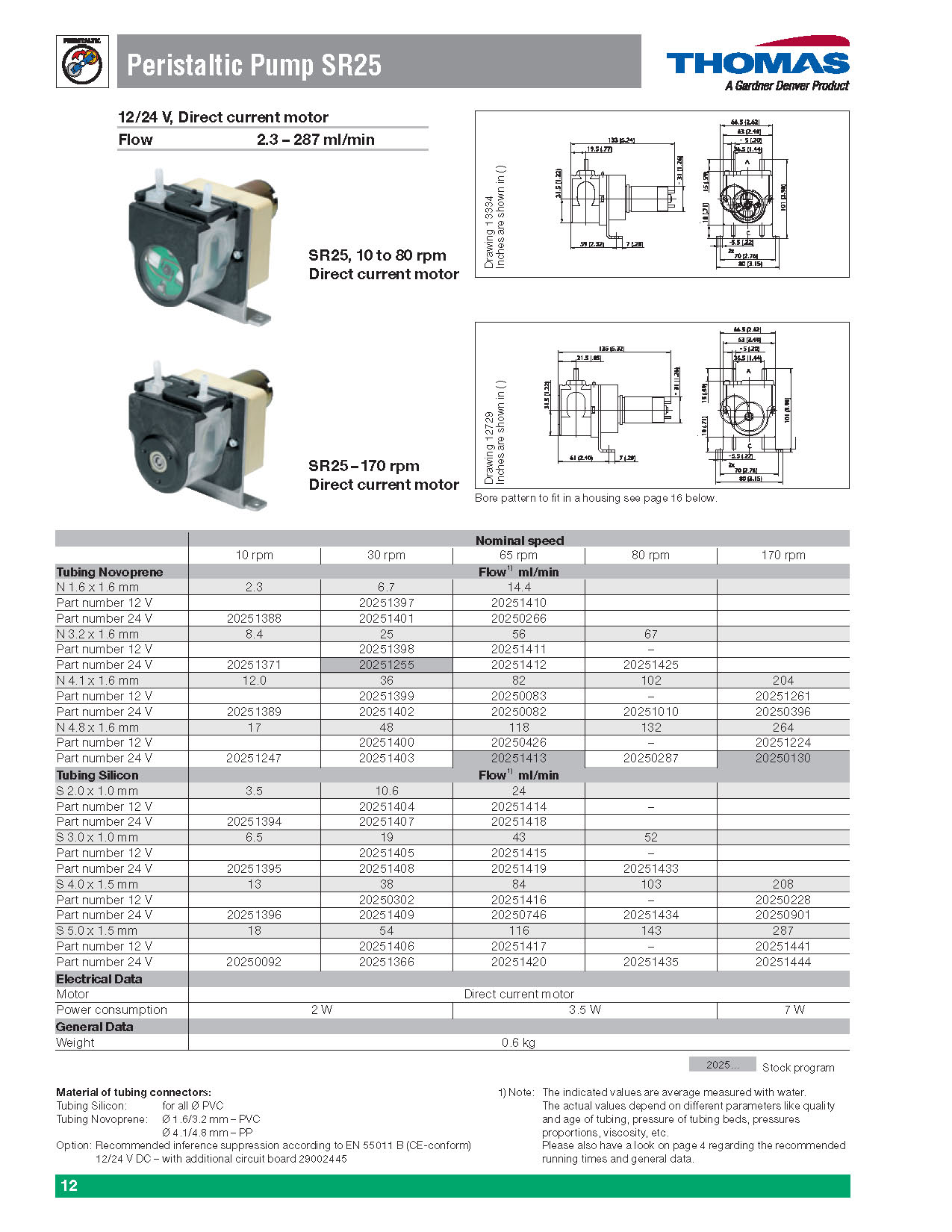 Peristaltic 펌프(SR 시리즈)  Peristaltic Pumps 이미지