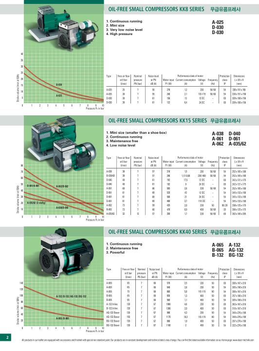 오일레스 콤프레샤 KK40 시리즈 이미지