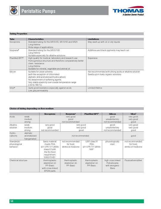 Peristaltic 펌프(SR 시리즈)  Peristaltic Pumps 이미지