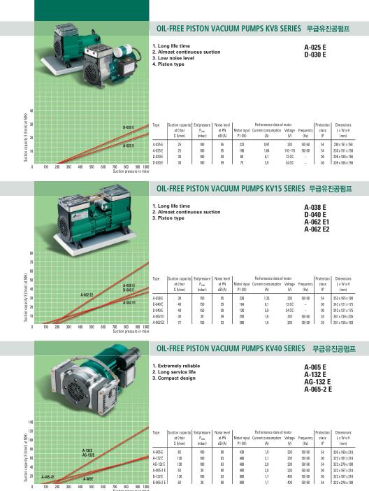 오일프리 진공펌프 KV15 시리즈 이미지