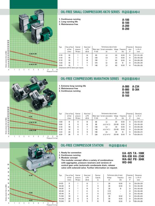 오일레스 콤프레샤 KK70 시리즈 이미지