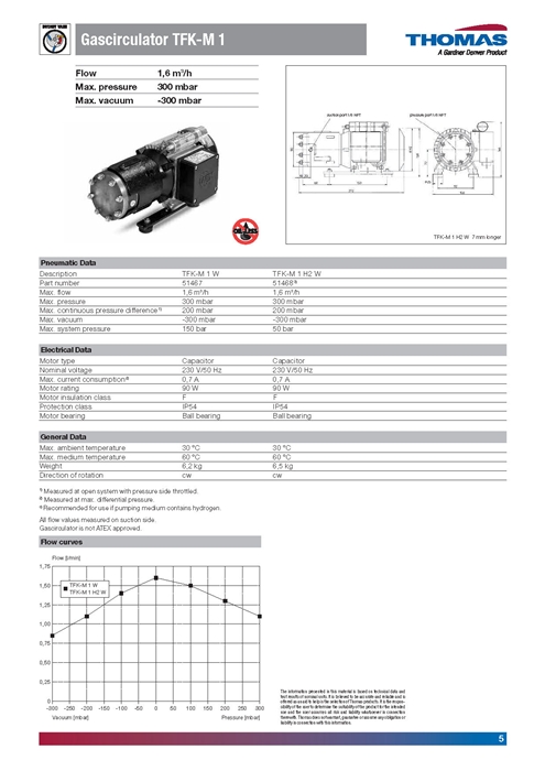 Thomas Gascirculators 이미지