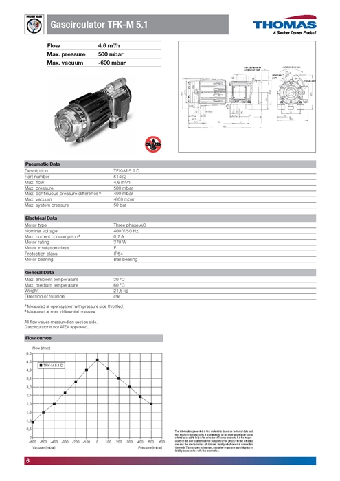 Thomas Gascirculators 이미지