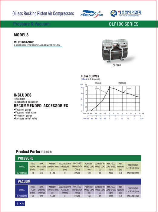 OLF100AS07 220V60Hz 이미지