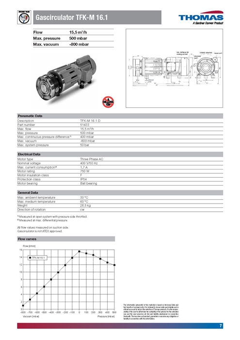 Thomas Gascirculators 이미지