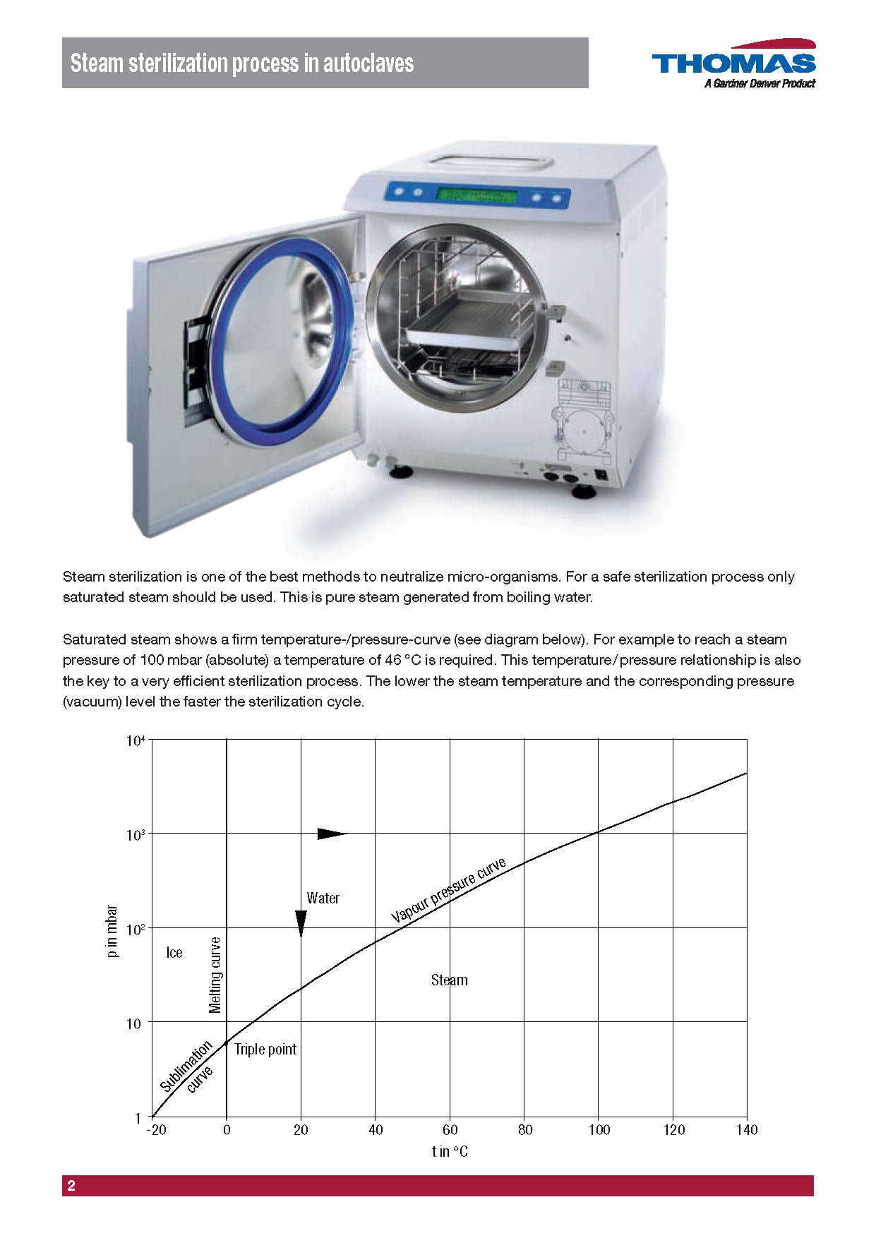 멸균기용펌프 Application brochure 이미지