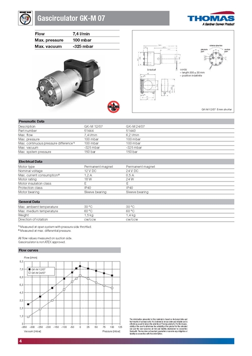 Thomas Gascirculators 이미지