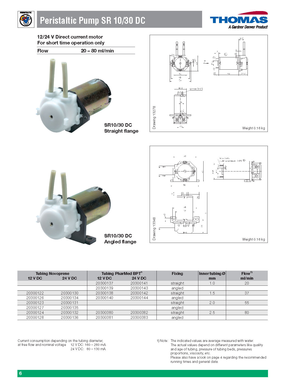 Peristaltic 펌프(SR 시리즈)  Peristaltic Pumps 이미지
