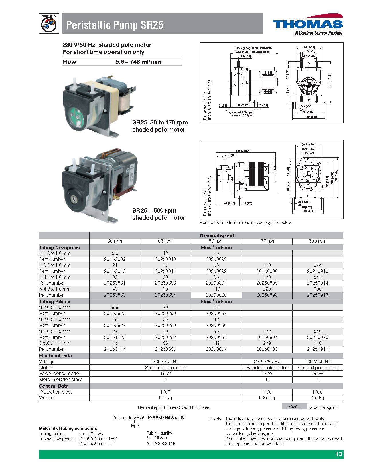 Peristaltic 펌프(SR 시리즈)  Peristaltic Pumps 이미지