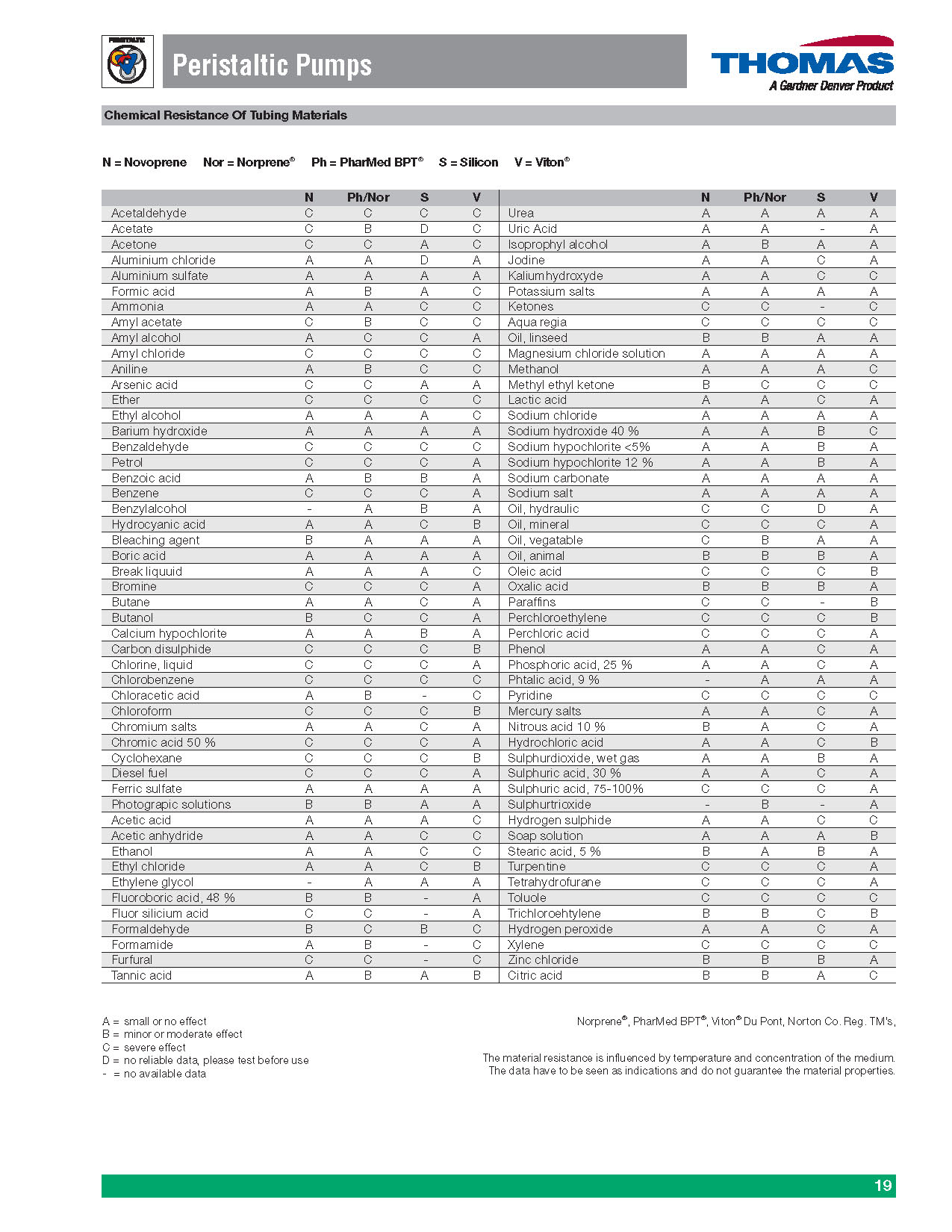 Peristaltic 펌프(SR 시리즈)  Peristaltic Pumps 이미지