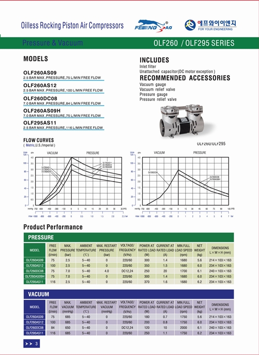 OLF260 220V60Hz 이미지
