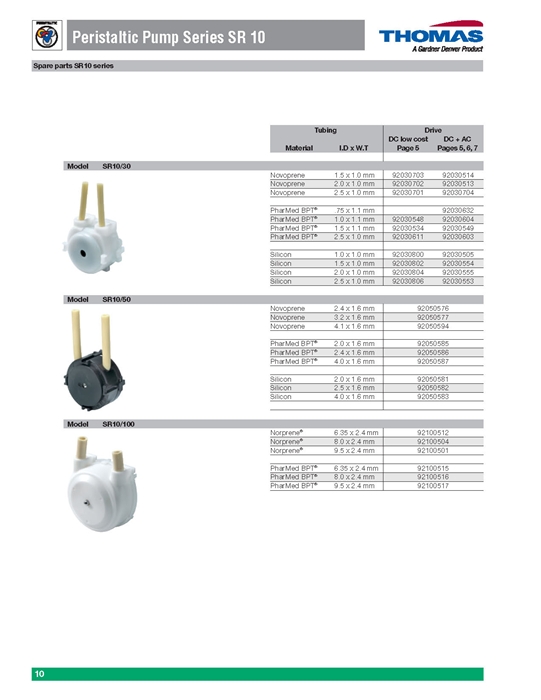 Peristaltic 펌프(SR 시리즈)  Peristaltic Pumps 이미지