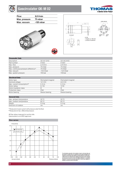 Thomas Gascirculators 이미지