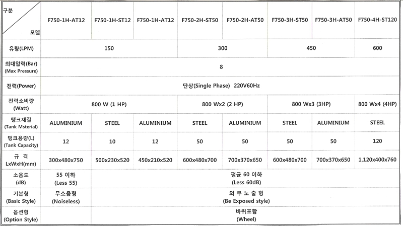 F750-3H-ST/AT50 이미지