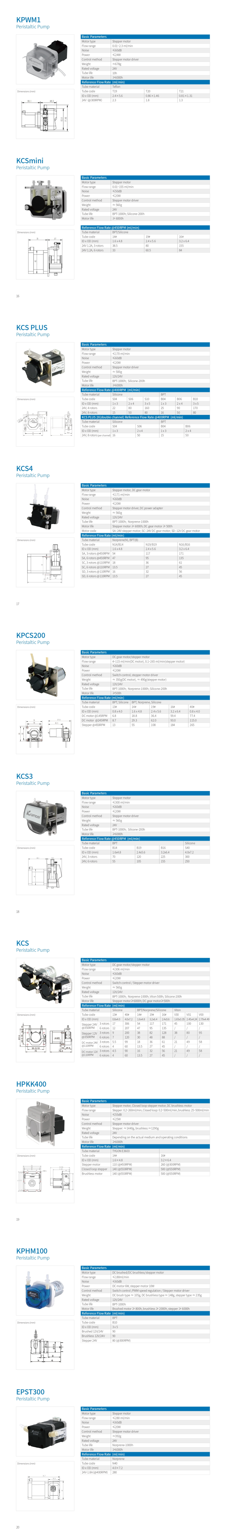 연동펌프(Peristaltic Pump) 이미지
