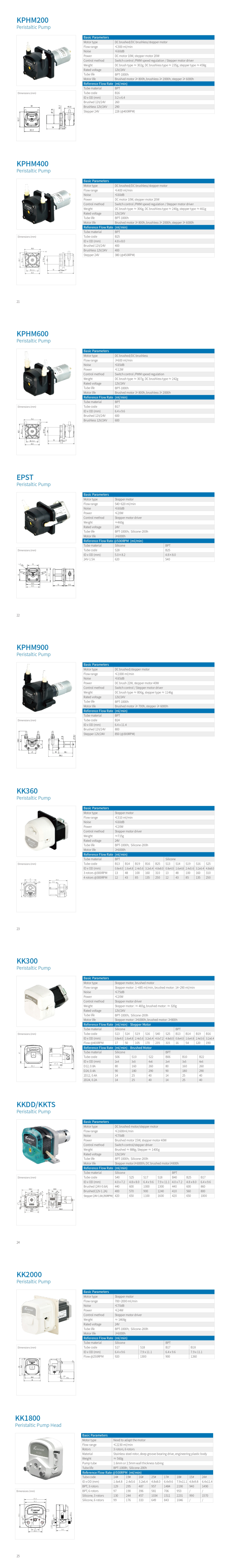연동펌프(Peristaltic Pump) 이미지