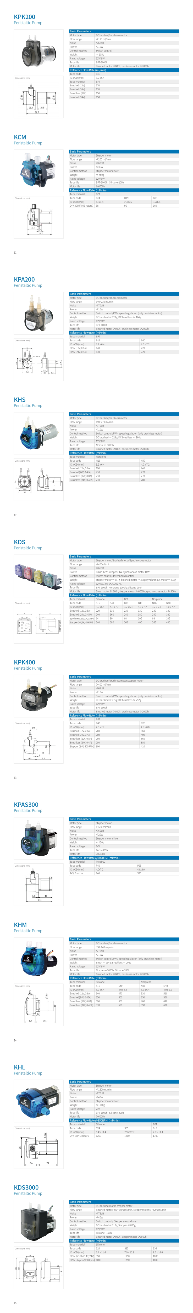 연동펌프(Peristaltic Pump) 이미지