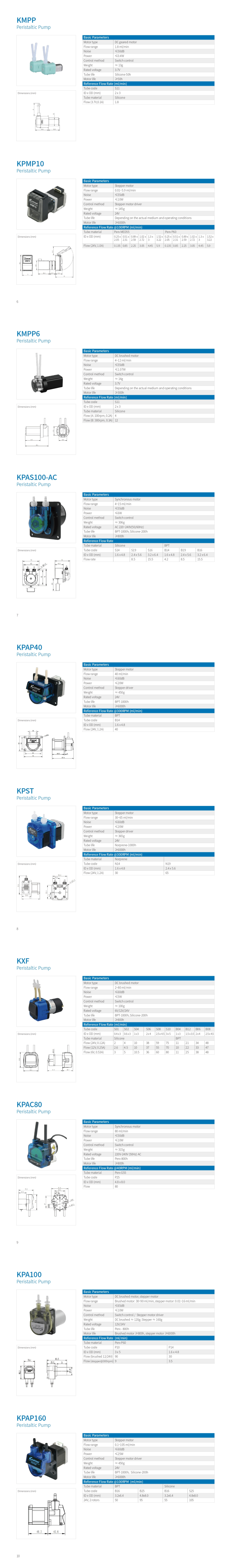 연동펌프(Peristaltic Pump) 이미지