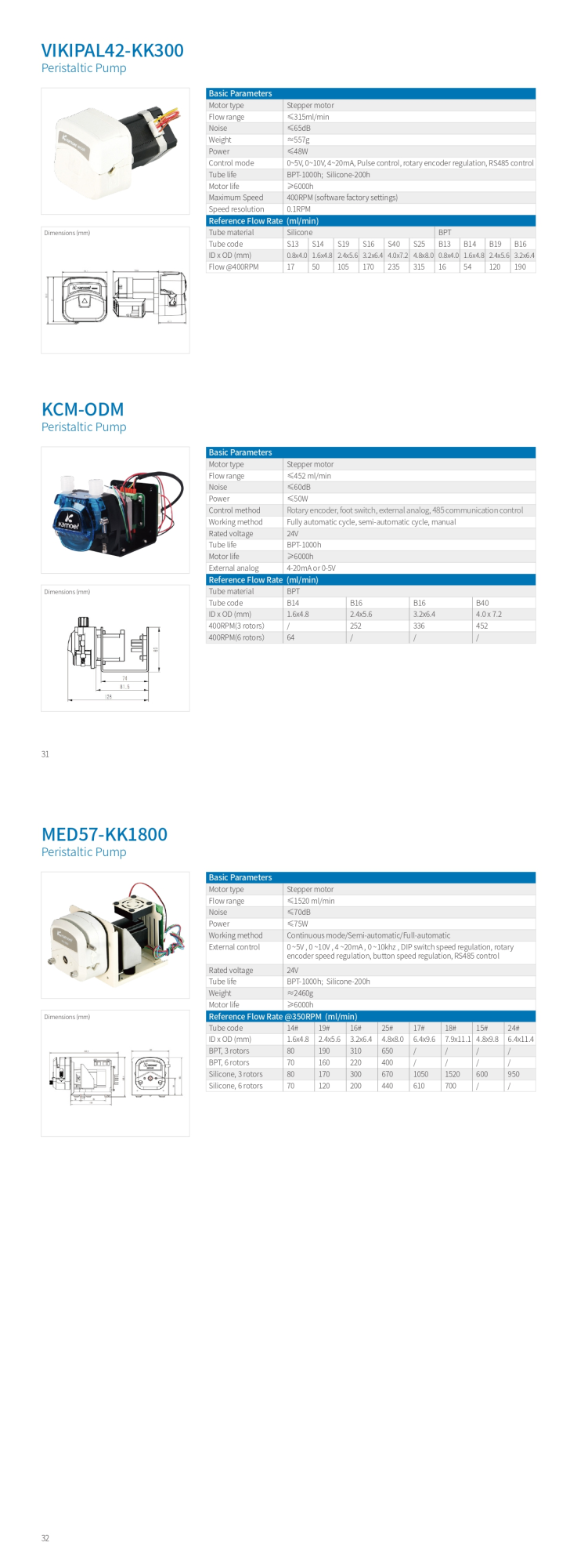 연동펌프(Peristaltic Pump) 이미지