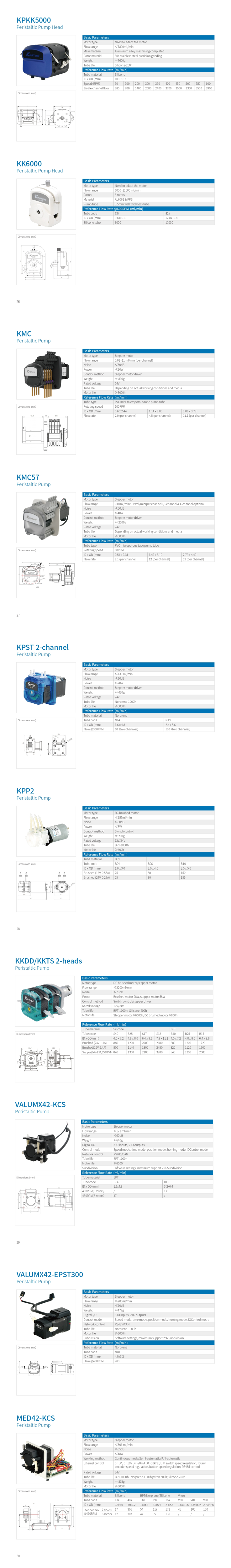 연동펌프(Peristaltic Pump) 이미지